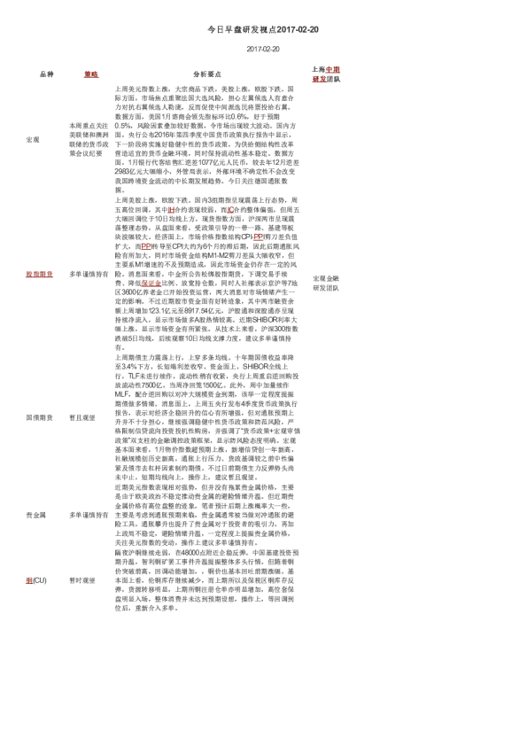 今日早盘研发视点