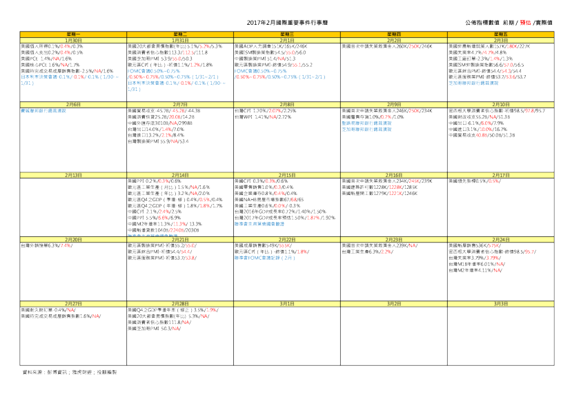18年2月国际重要事件行事历 发现报告 18年2月国际重要事件行事历 发现报告