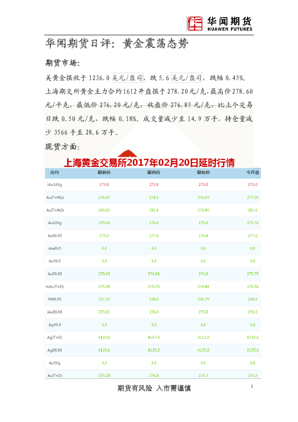 日评：黄金震荡态势