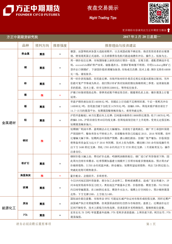 方正中期期货夜盘交易提示