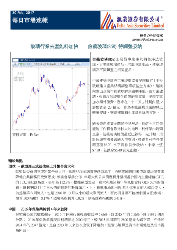 每日市场速报