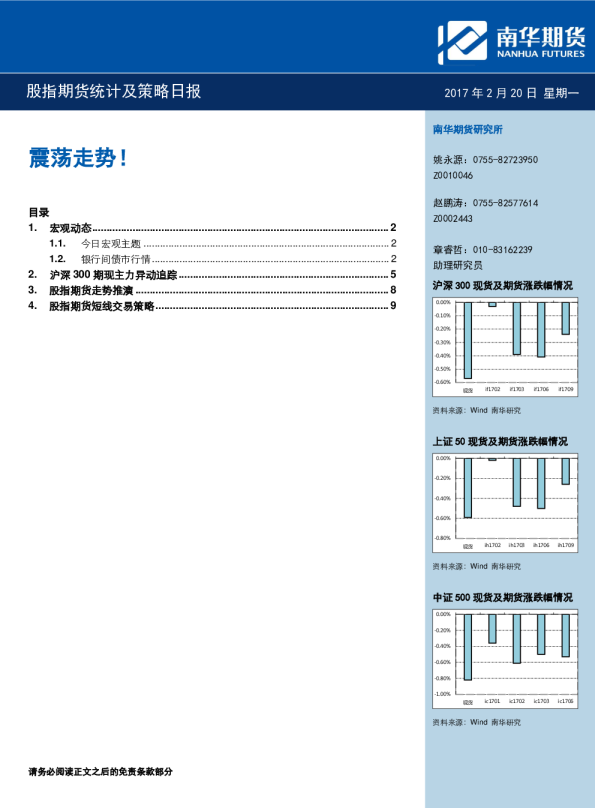股指期货统计及策略日报：震荡走势!