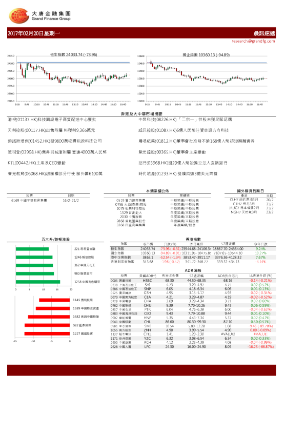 大唐金融晨讯速递