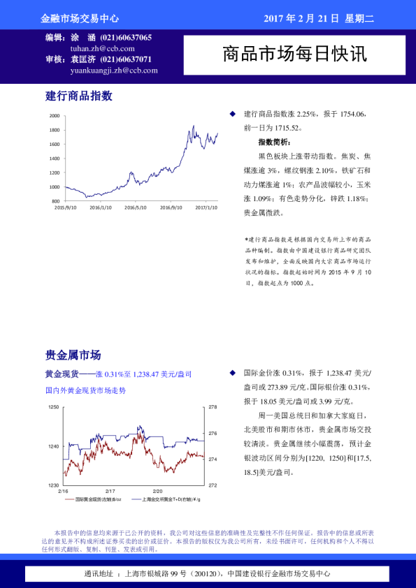 商品市场每日快讯