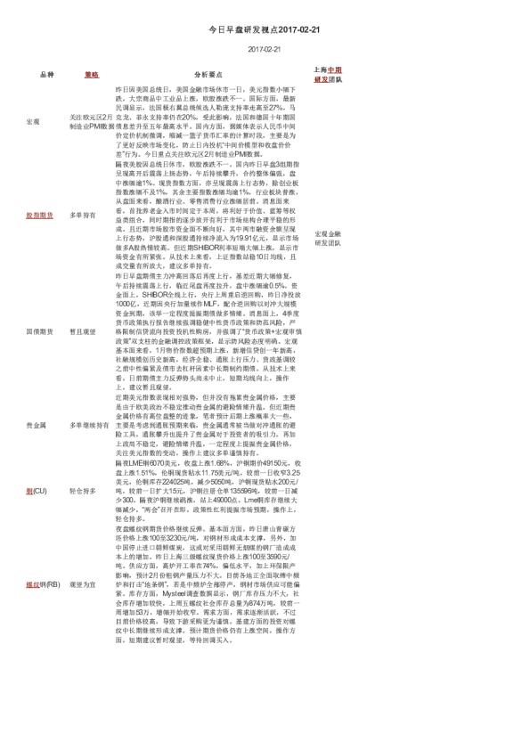 今日早盘研发视点