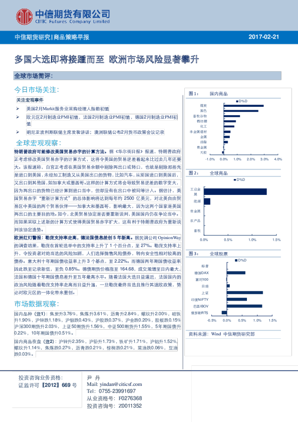 商品策略早报：多国大选即将接踵而至 欧洲市场风险显著攀升