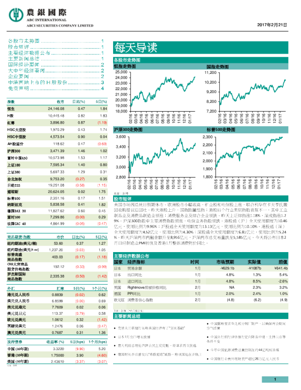 每天导读