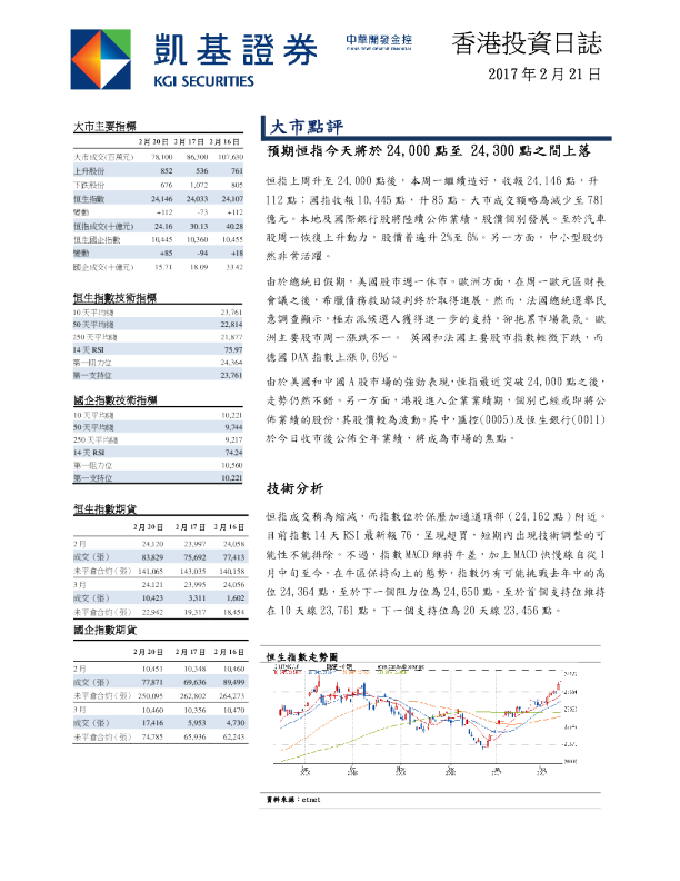 凯基证券香港投资日志