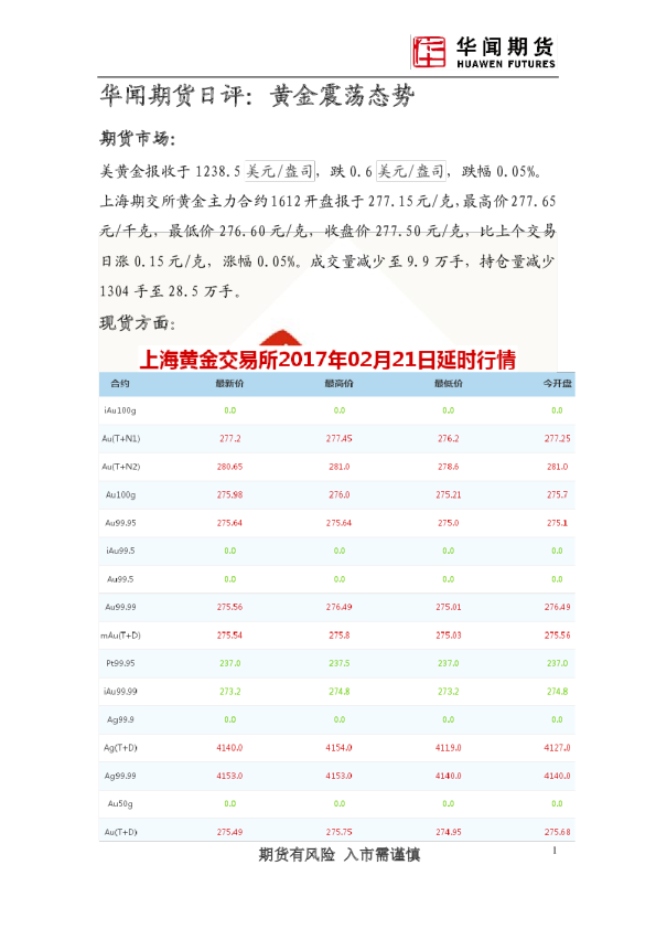 华闻期货日评：黄金震荡态势