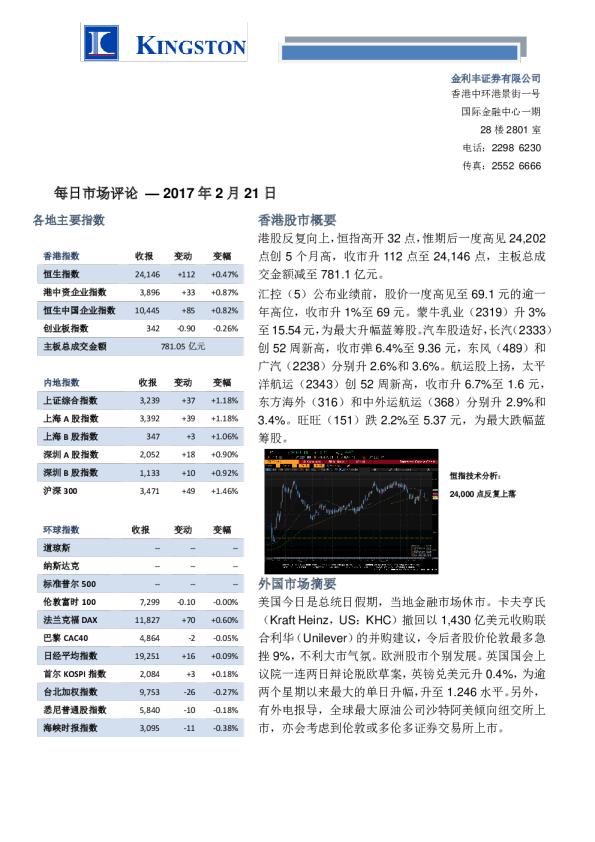 金利丰证券每日市场评论