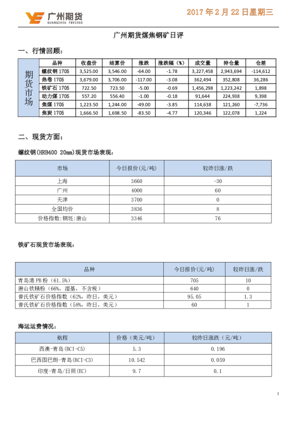 煤焦钢矿日评