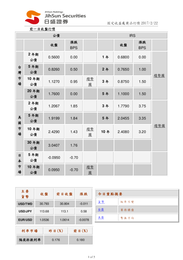 固定收益处商品行情