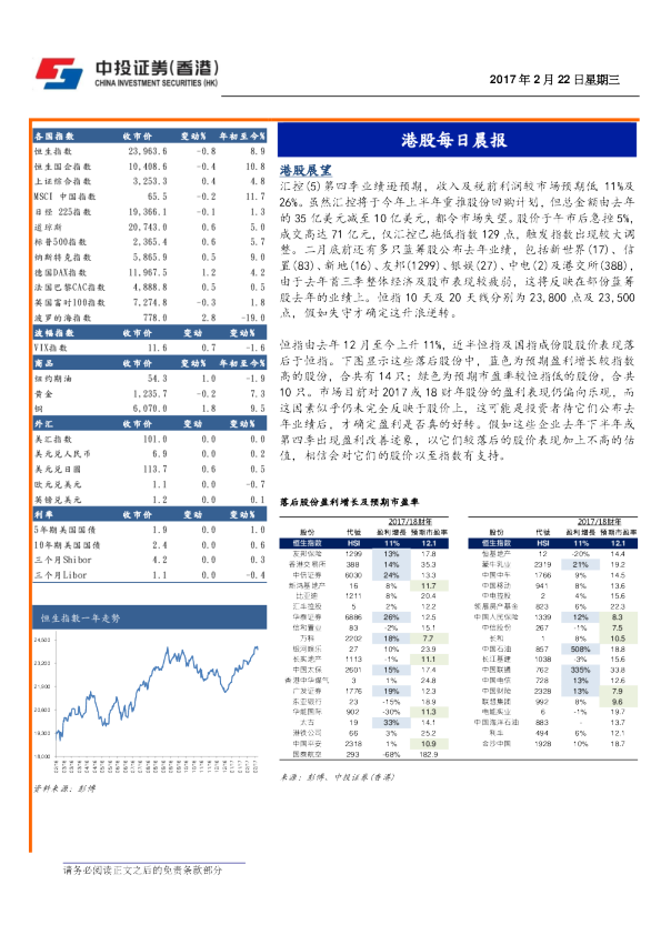 港股每日晨报