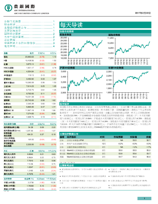 每天导读