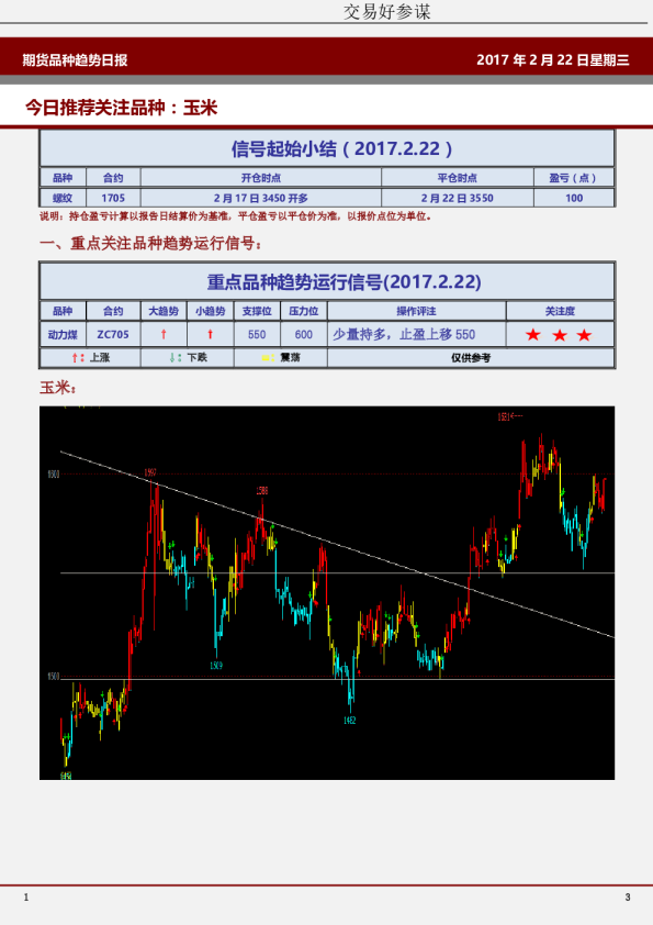 交易好参谋：今日推荐关注品种：玉米