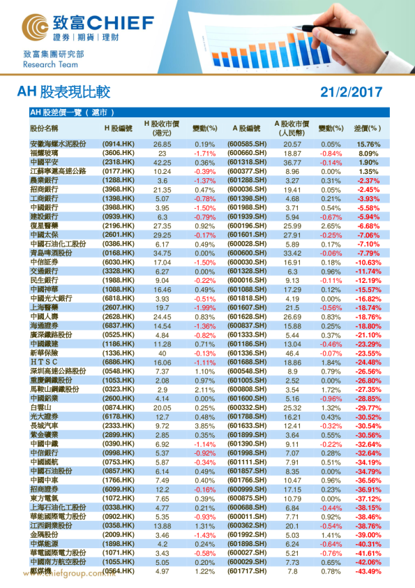 致富证券AH股表现比较