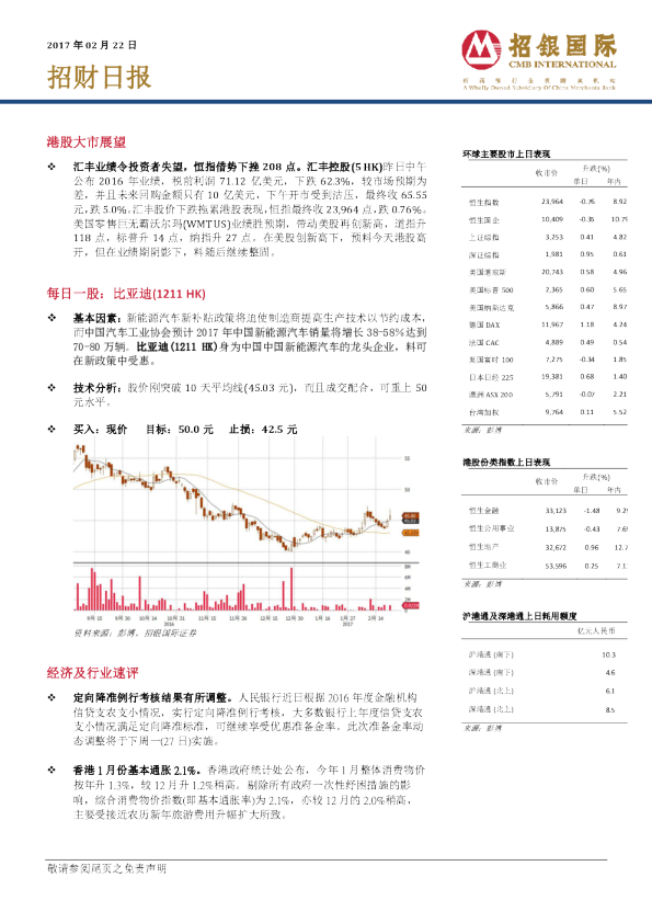 招银国际招财日报