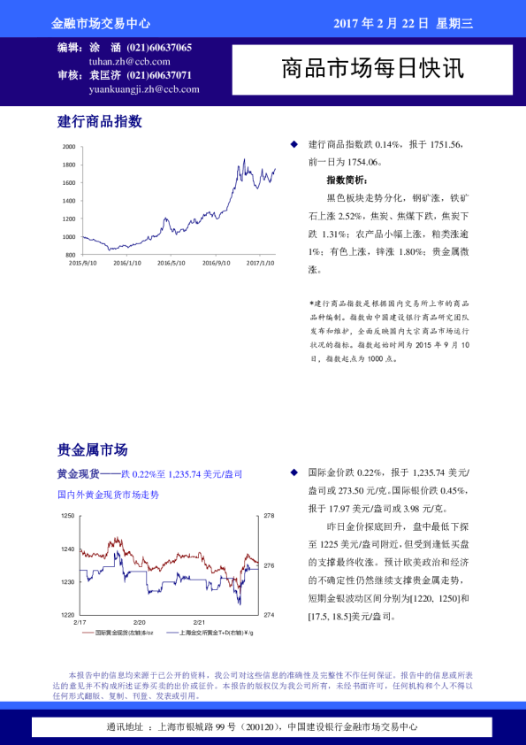 建设银行商品市场每日快讯