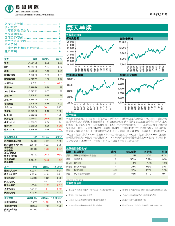 每天导读