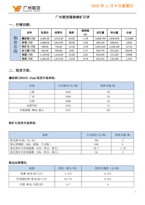 煤焦钢矿日评