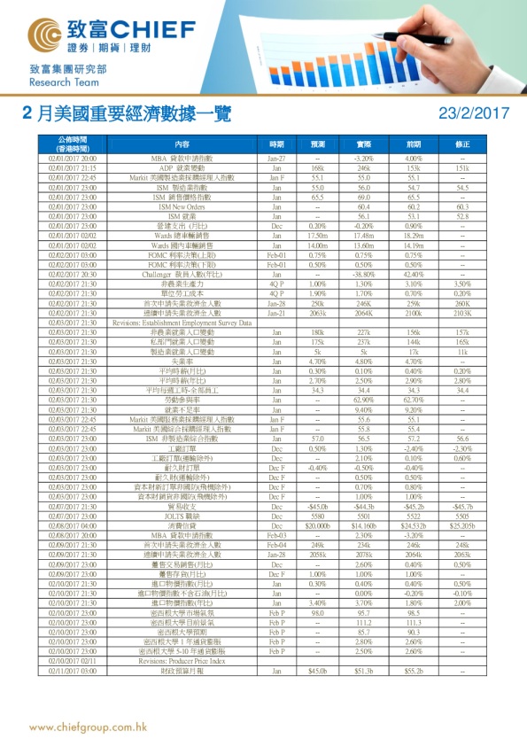 致富证券2月美国重要经济数据一览