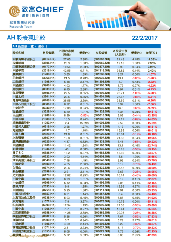 致富证券AH股表现比较
