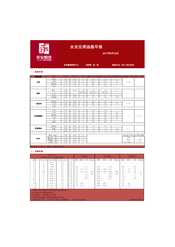 豆类油脂早报