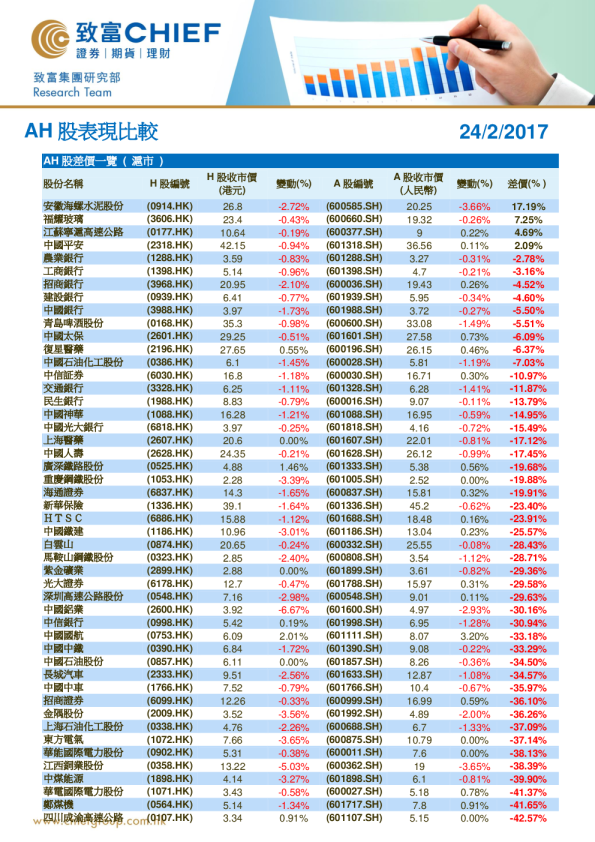 AH股表现比较