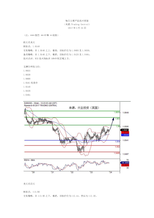 每日主要产品技术更新