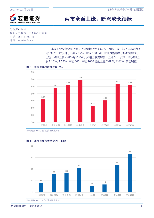 一周市场回顾：两市全面上涨，新兴成长活跃