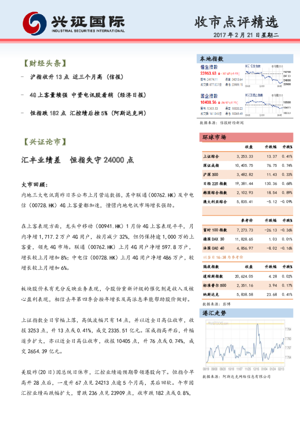 兴证(香港)金融收市点评精选