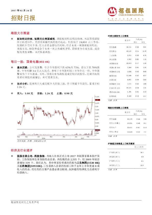 招银国际招财日报