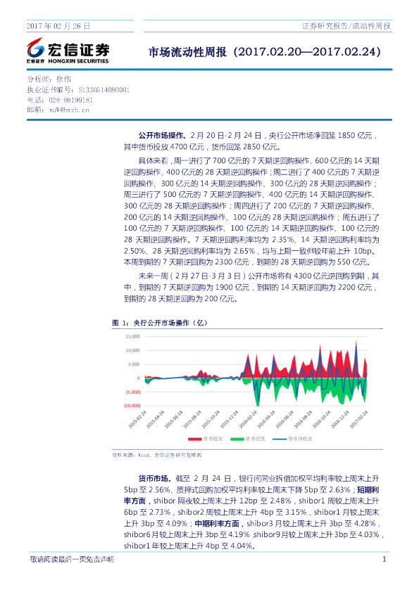 市场流动性周报
