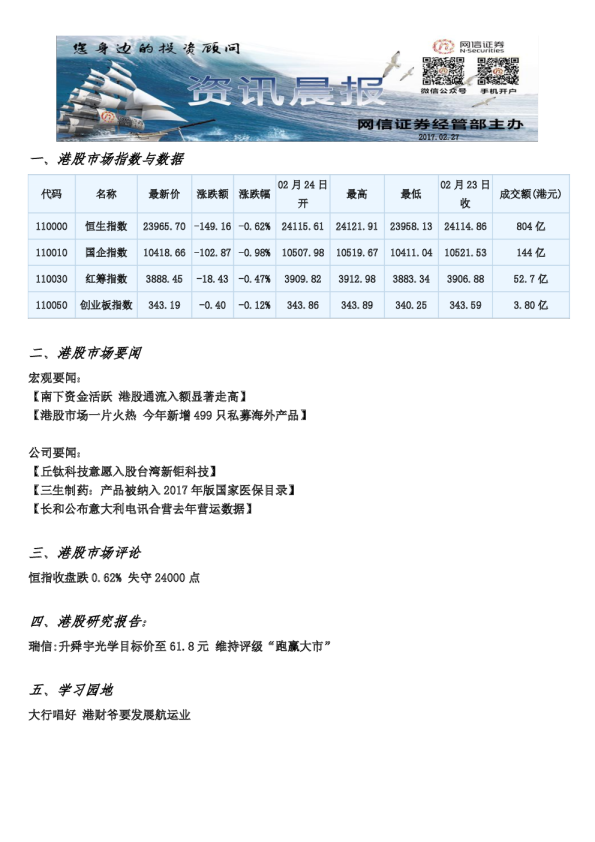 网信证券港股资讯晨报