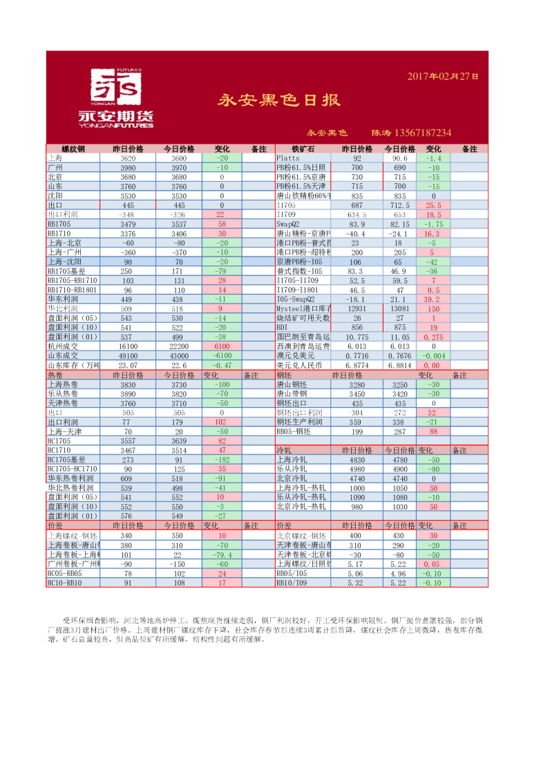 永安期货黑色期货早报