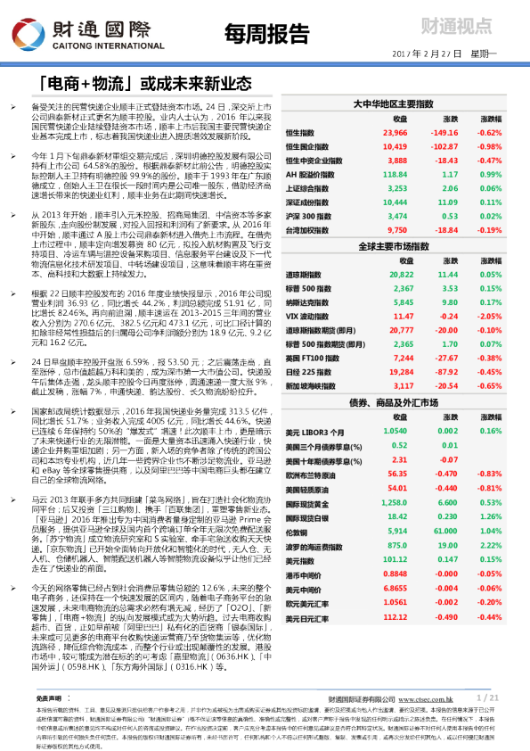 每周报告