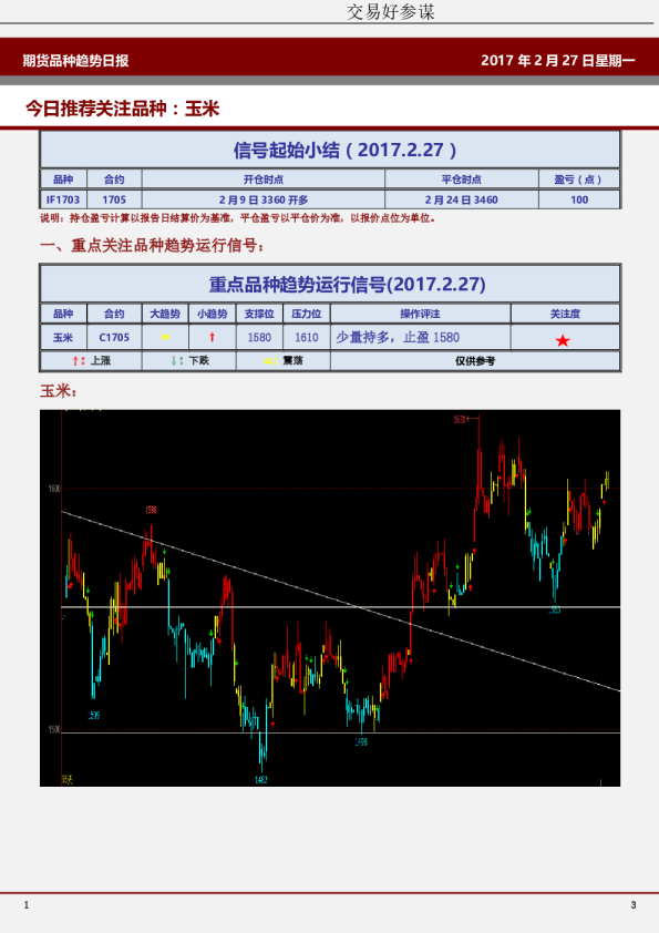期货品种趋势日报：今日推荐关注品种：玉米