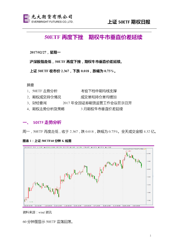上证50ETF期权日报：50ETF再度下挫 期权牛市垂直价差延续