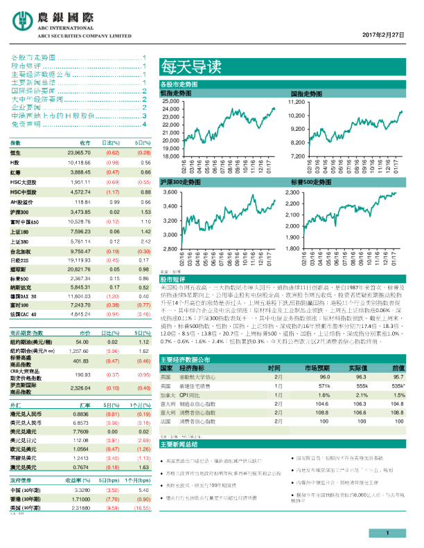 每天导读