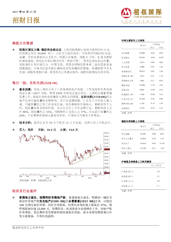 招银国际招财日报