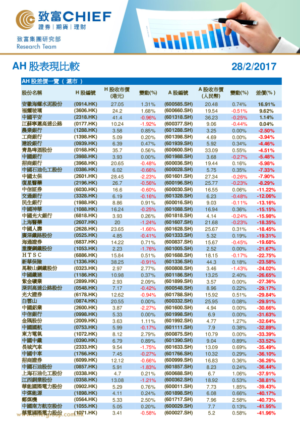 致富证券AH股表现比较