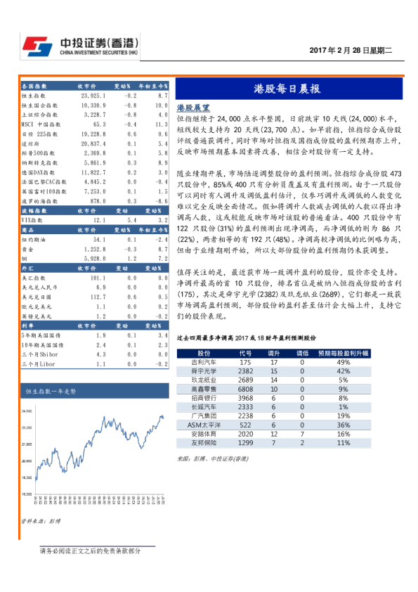 港股每日晨报