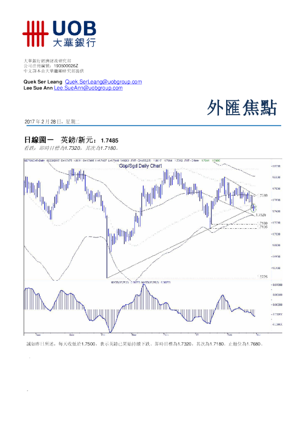 大华银行外汇焦点