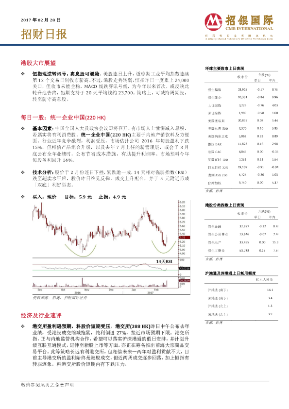 招银国际招财日报