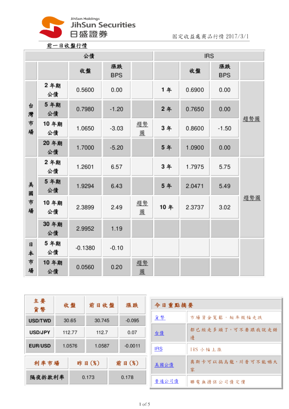 固定收益处商品行情