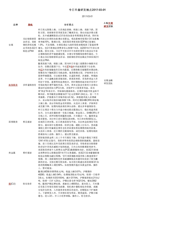 今日早盘研发视点