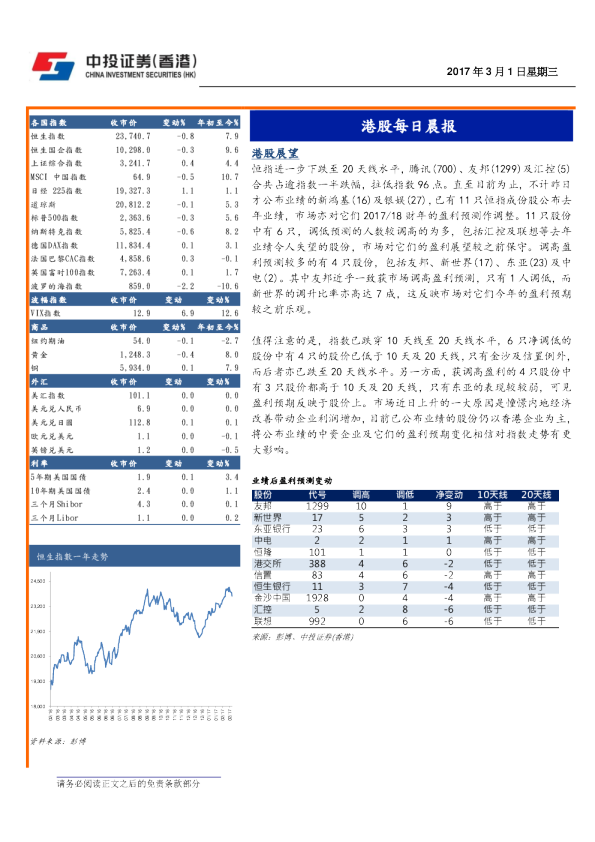 港股每日晨报