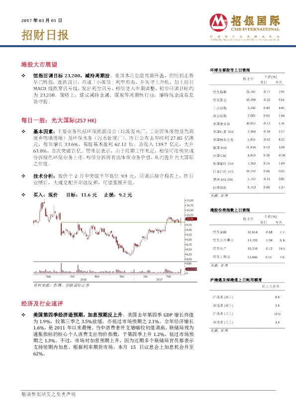招银国际招财日报