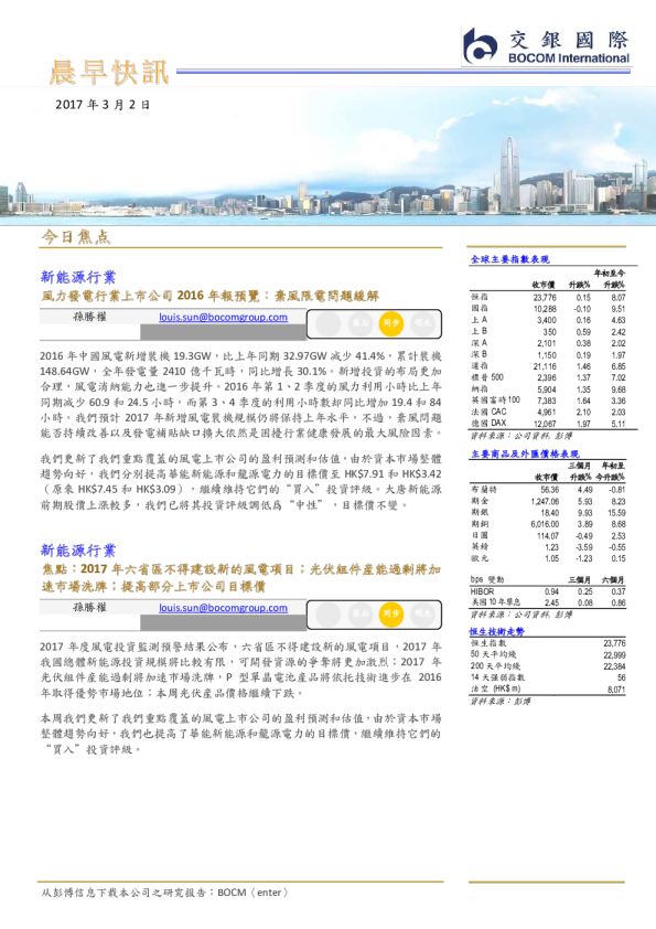 晨早快讯