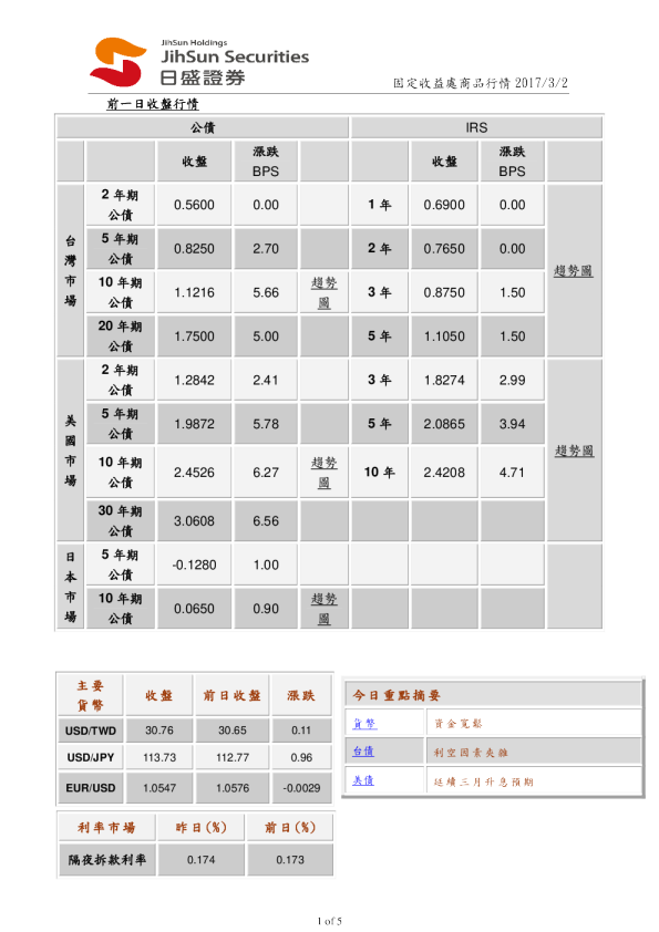 固定收益处商品行情